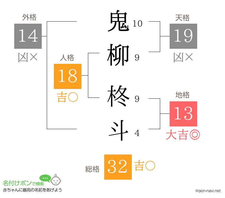 鬼柳 柊斗さんの姓名判断結果
