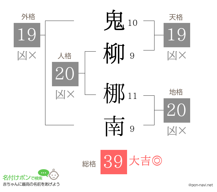 鬼柳 梛南さんの姓名判断結果