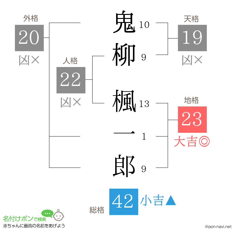 鬼柳 楓一郎さんの姓名判断結果