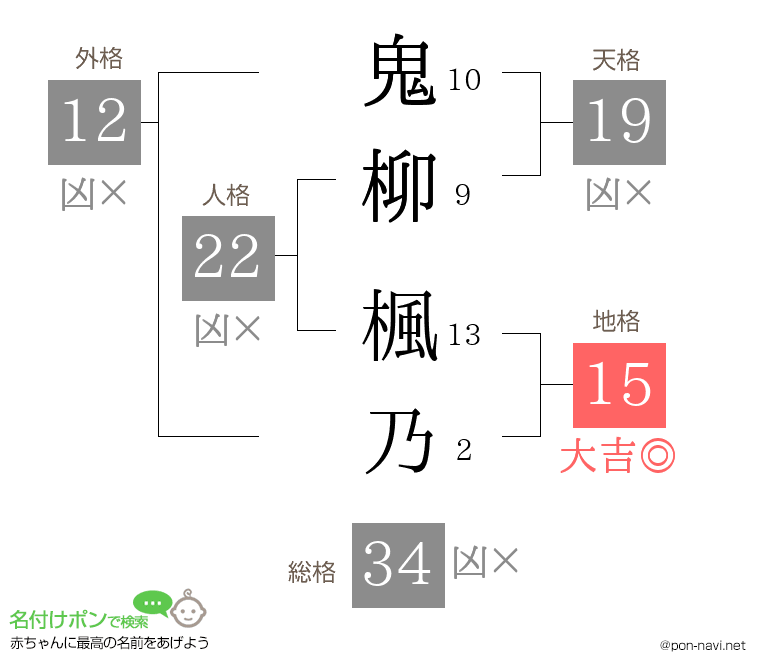 鬼柳 楓乃さんの姓名判断結果
