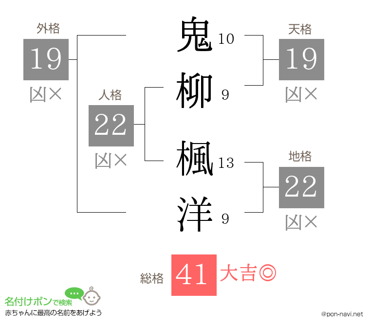 鬼柳 楓洋さんの姓名判断結果