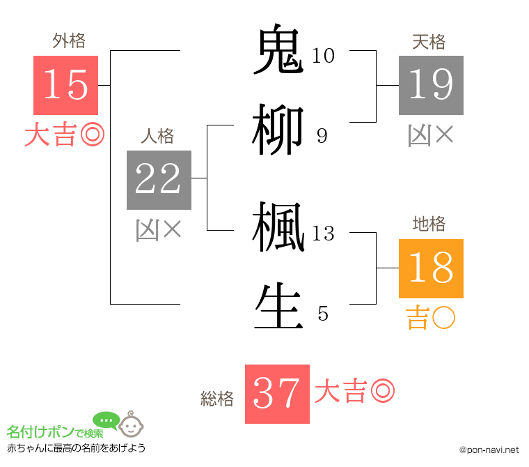 鬼柳 楓生さんの姓名判断結果