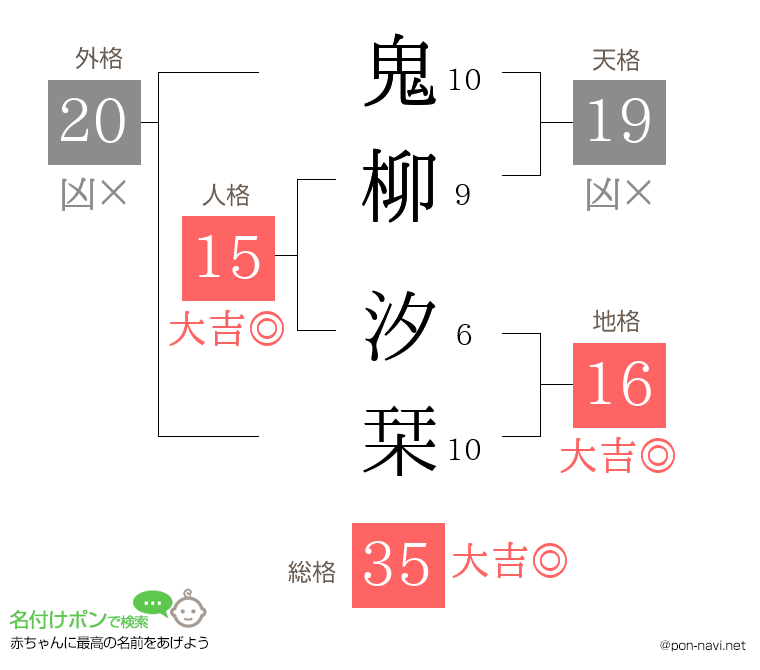 鬼柳 汐栞さんの姓名判断結果