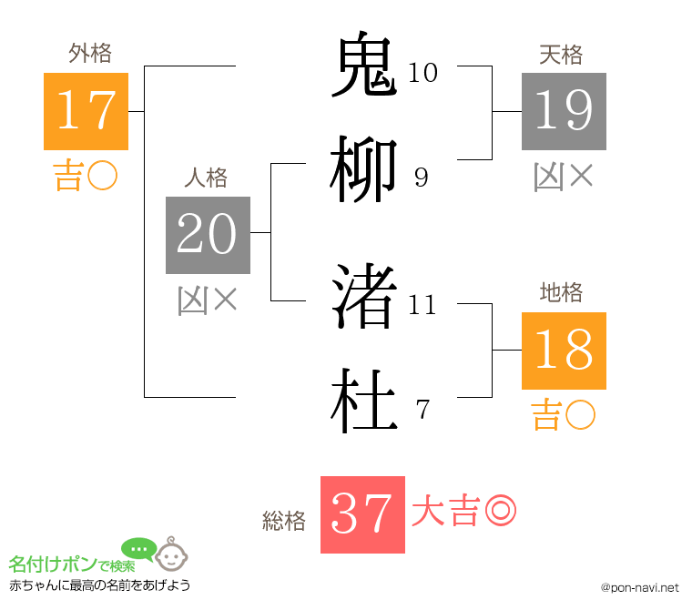 鬼柳 渚杜さんの姓名判断結果