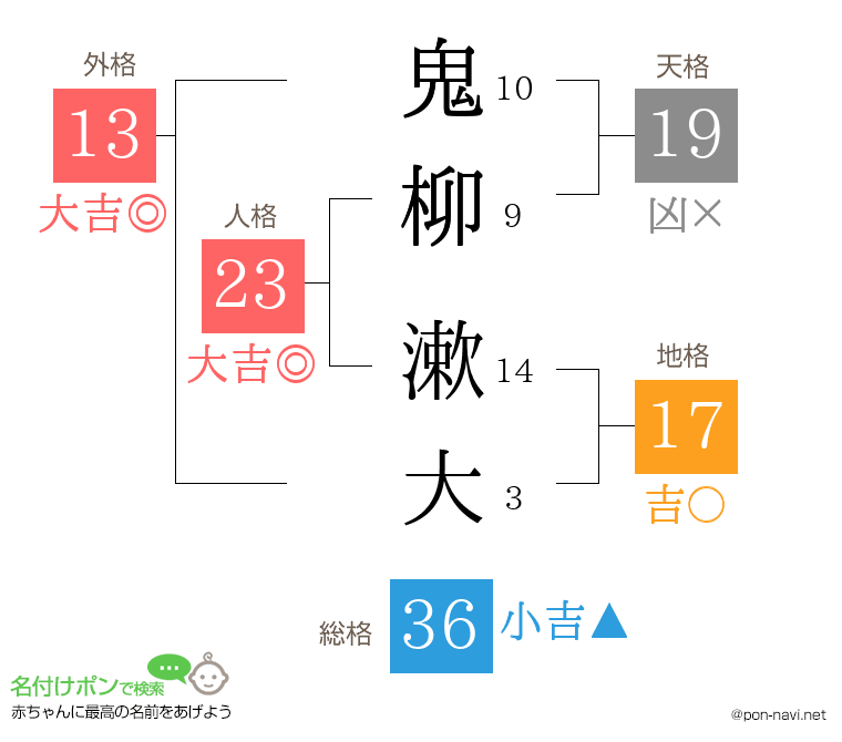 鬼柳 漱大さんの姓名判断結果