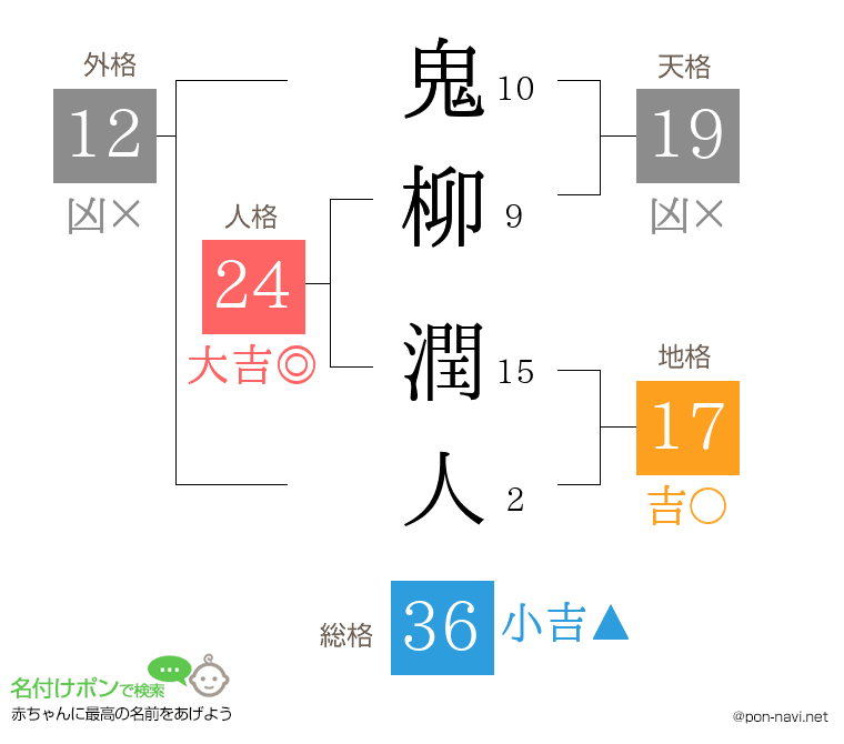 鬼柳 潤人さんの姓名判断結果