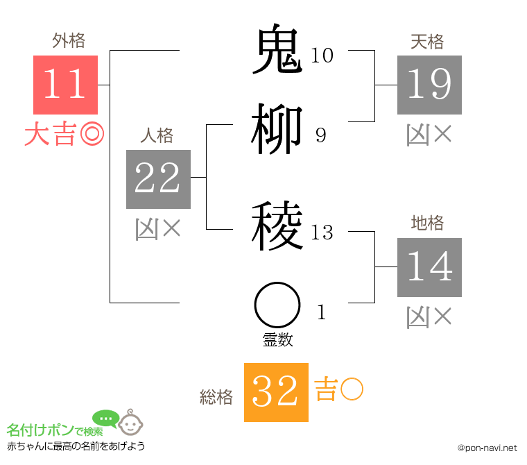 鬼柳 稜さんの姓名判断結果
