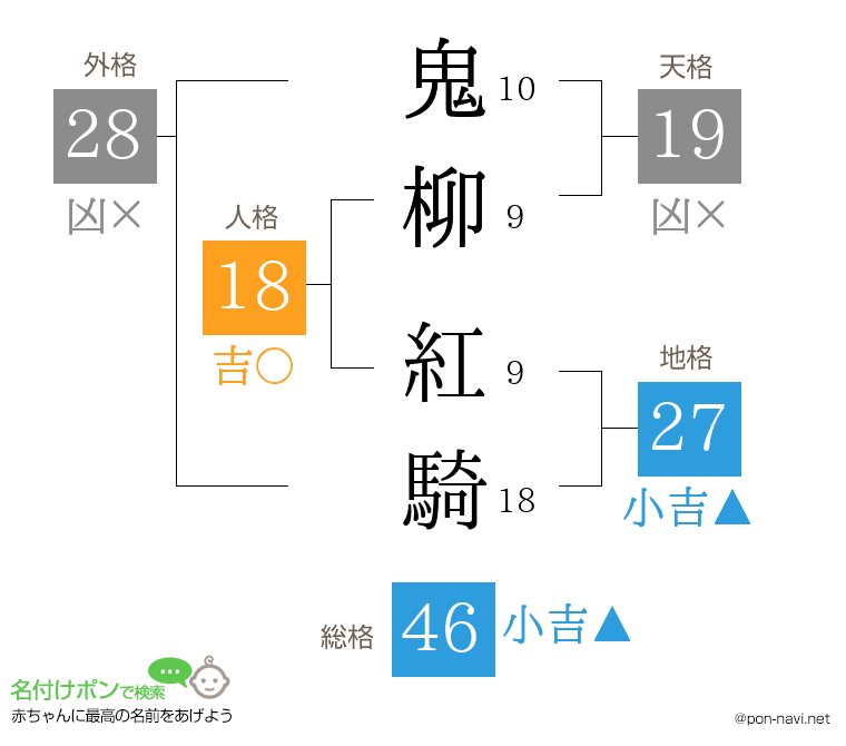 鬼柳 紅騎さんの姓名判断結果