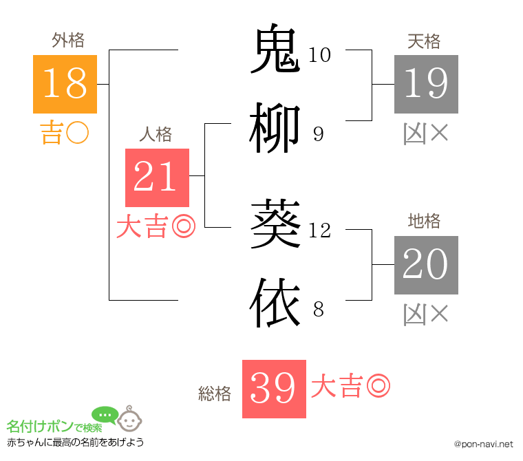 鬼柳 葵依さんの姓名判断結果