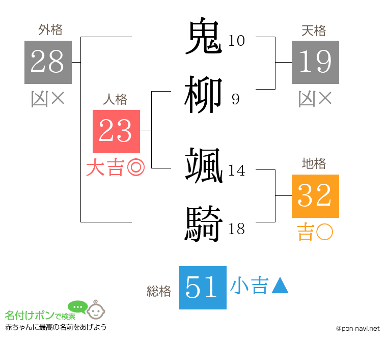 鬼柳 颯騎さんの姓名判断結果