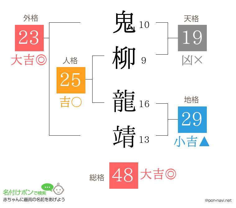 鬼柳 龍靖さんの姓名判断結果