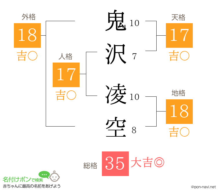 鬼沢 凌空さんの姓名判断結果