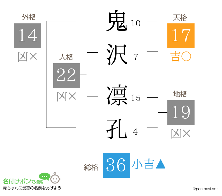 鬼沢 凛孔さんの姓名判断結果