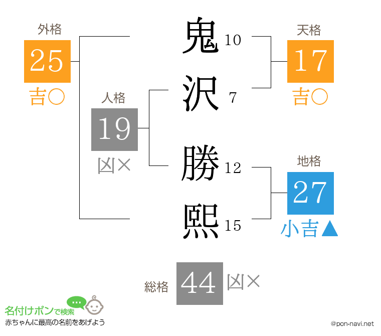 鬼沢 勝熙さんの姓名判断結果