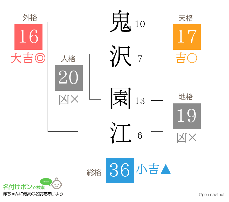 鬼沢 園江さんの姓名判断結果