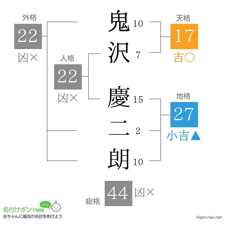 鬼沢 慶二朗さんの姓名判断結果