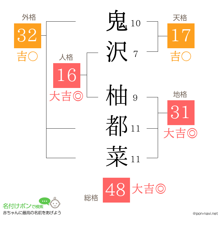 鬼沢 柚都菜さんの姓名判断結果