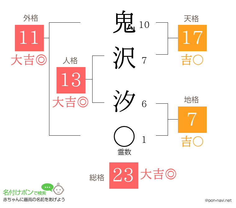 鬼沢 汐さんの姓名判断結果