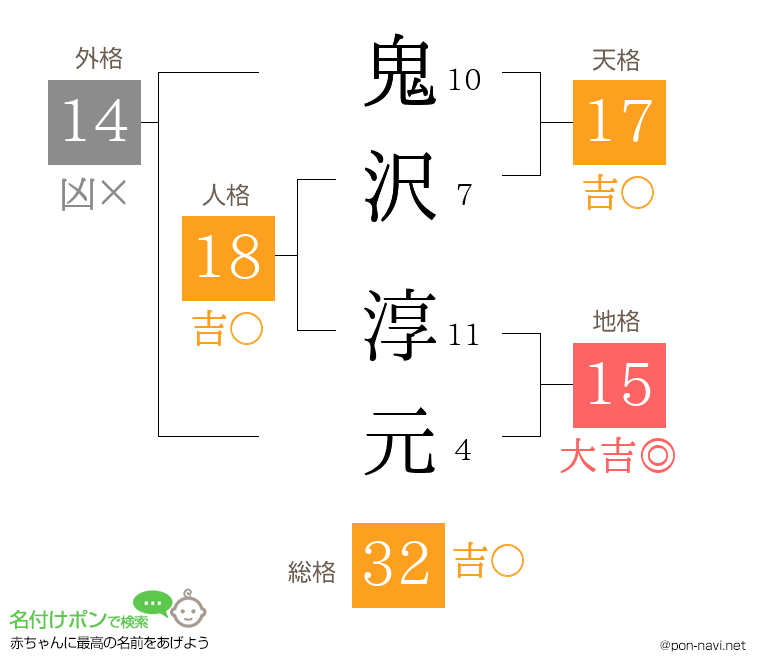 鬼沢 淳元さんの姓名判断結果