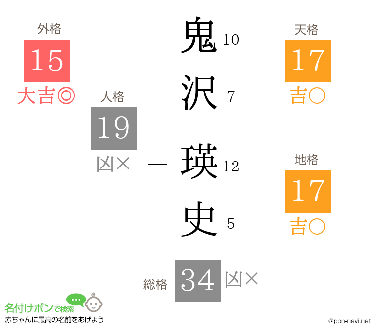 鬼沢 瑛史さんの姓名判断結果