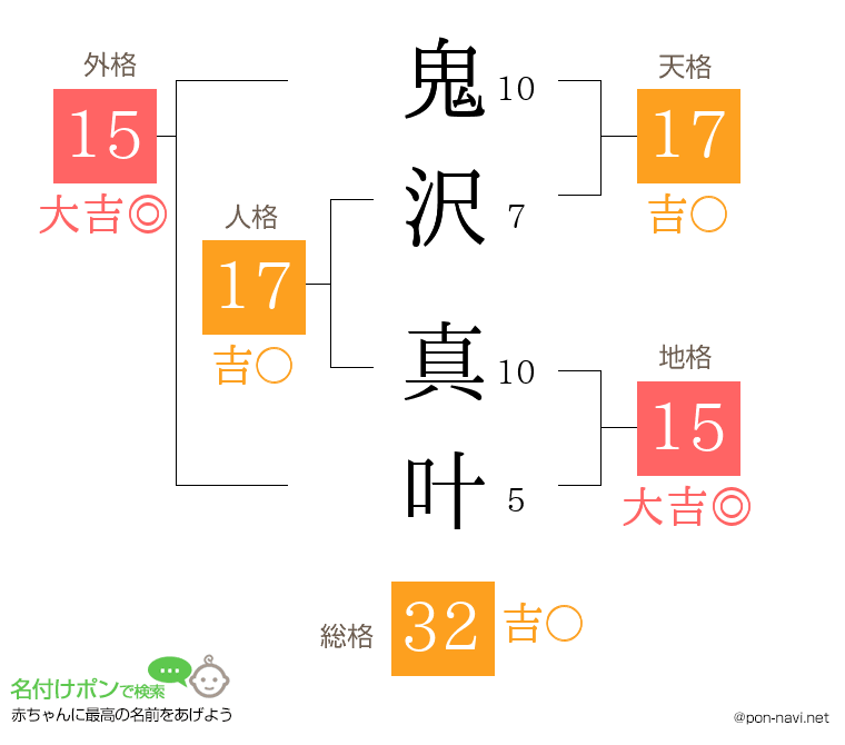 鬼沢 真叶さんの姓名判断結果