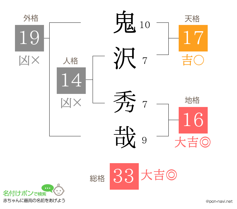鬼沢 秀哉さんの姓名判断結果