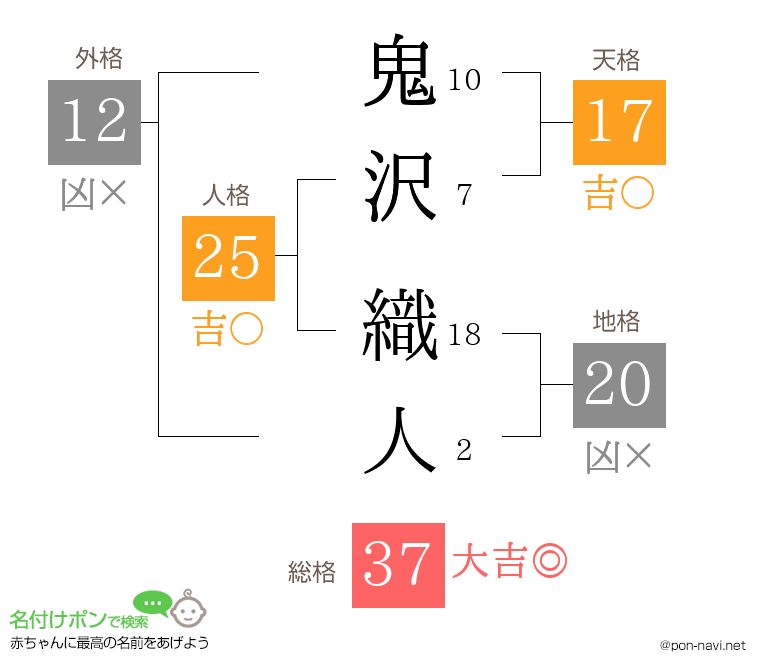 鬼沢 織人さんの姓名判断結果