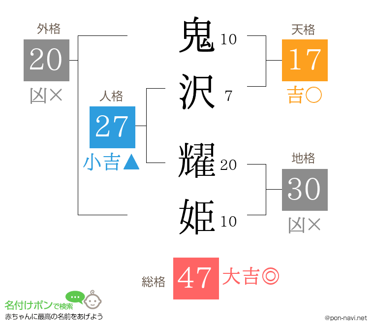 鬼沢 耀姫さんの姓名判断結果