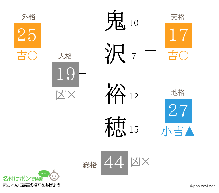 鬼沢 裕穂さんの姓名判断結果
