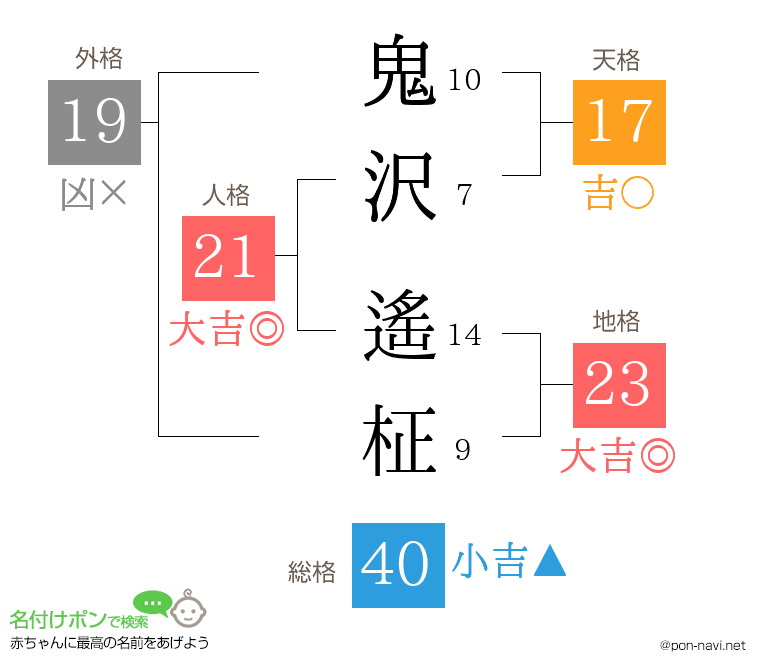 鬼沢 遙柾さんの姓名判断結果