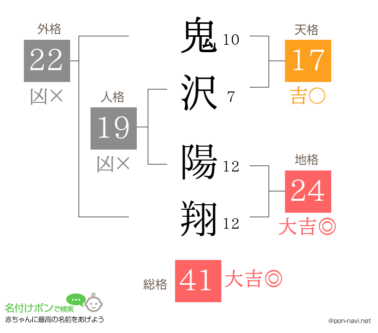 鬼沢 陽翔さんの姓名判断結果