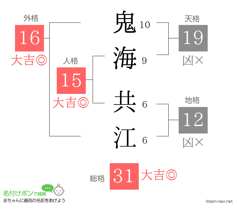 鬼海 共江さんの姓名判断結果