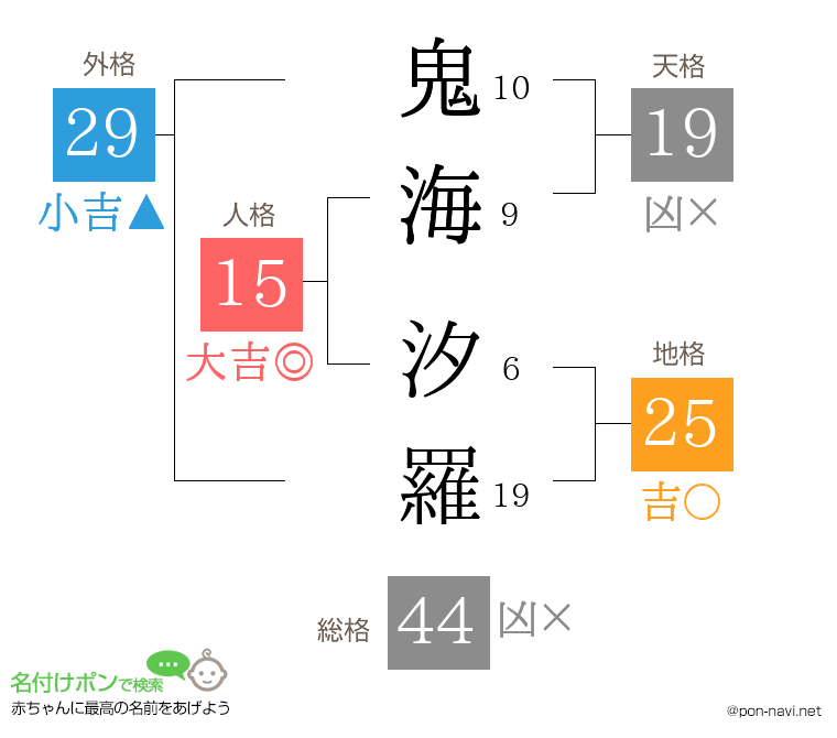 鬼海 汐羅さんの姓名判断結果