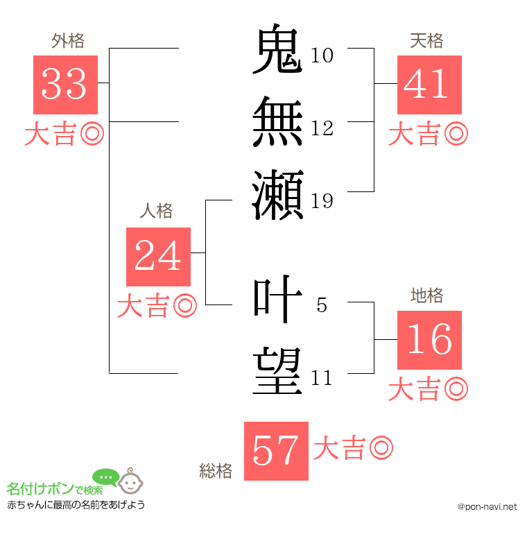 鬼無瀬 叶望さんの姓名判断結果