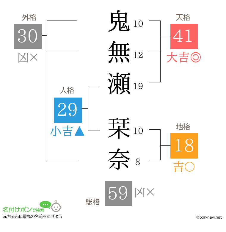 鬼無瀬 栞奈さんの姓名判断結果