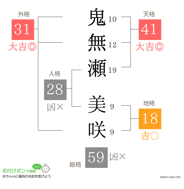 鬼無瀬 美咲さんの姓名判断結果