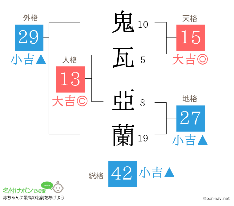 鬼瓦 亞蘭さんの姓名判断結果