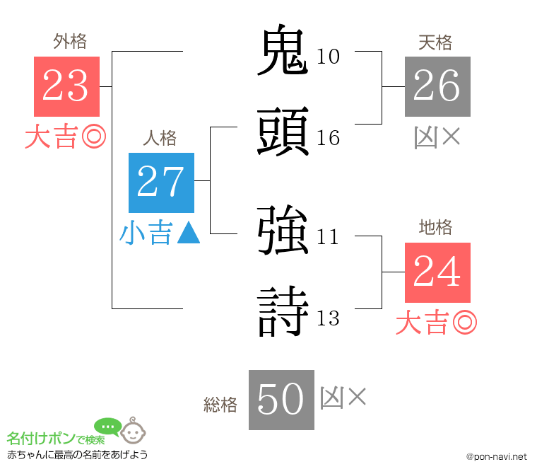 鬼頭 強詩さんの姓名判断結果