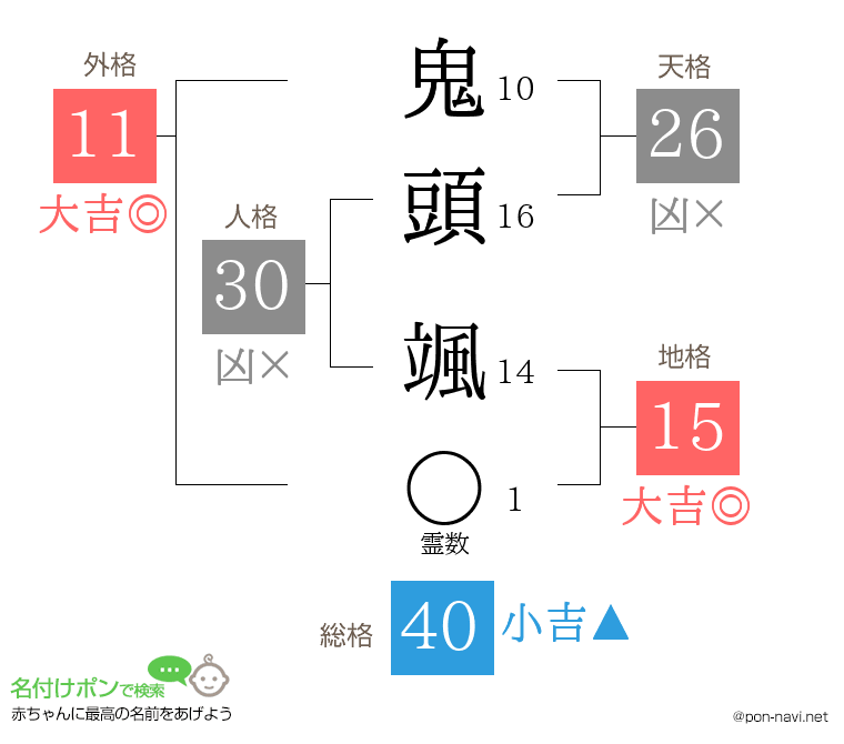 鬼頭 颯さんの姓名判断結果