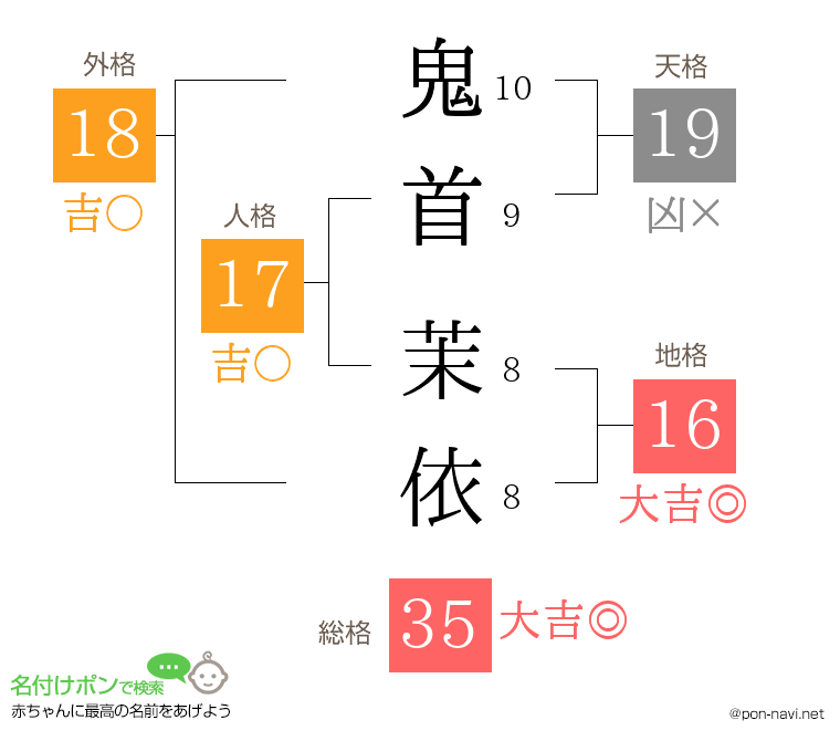 鬼首 茉依さんの姓名判断結果