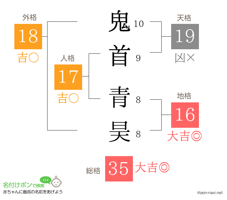 鬼首 青昊さんの姓名判断結果