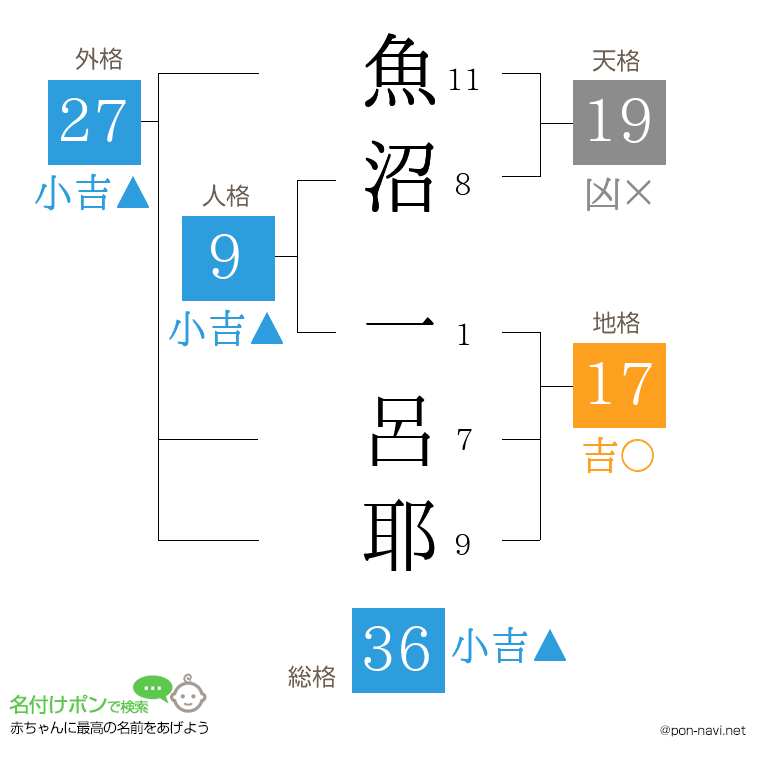 魚沼 一呂耶さんの姓名判断結果