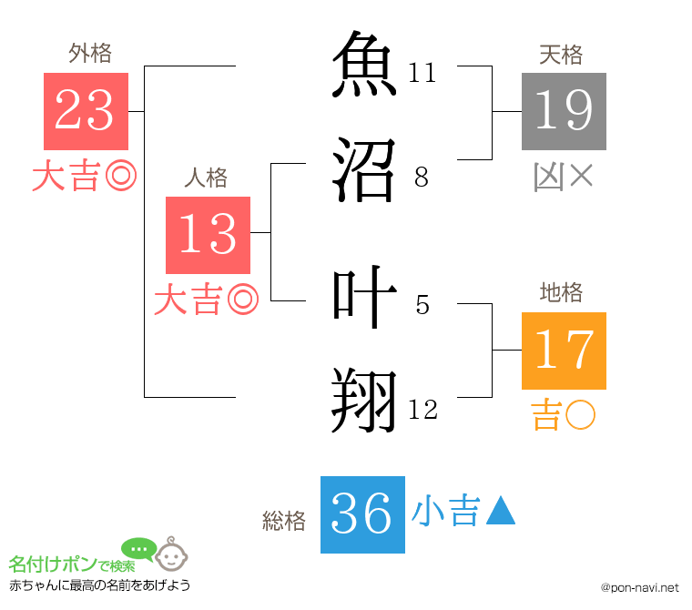 魚沼 叶翔さんの姓名判断結果