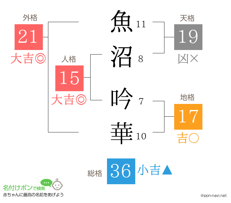 魚沼 吟華さんの姓名判断結果