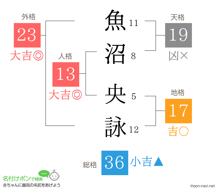 魚沼 央詠さんの姓名判断結果