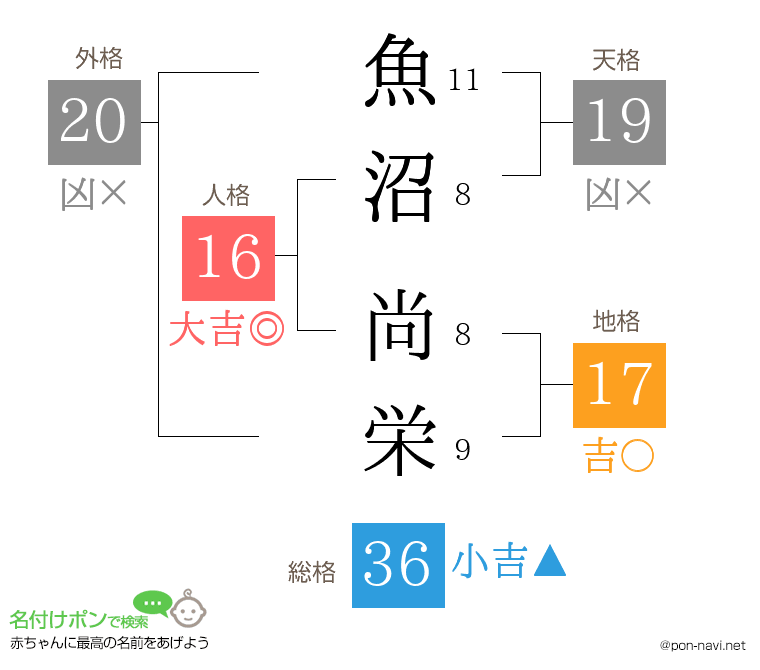魚沼 尚栄さんの姓名判断結果