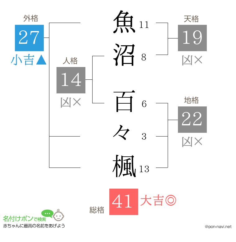 魚沼 百々楓さんの姓名判断結果