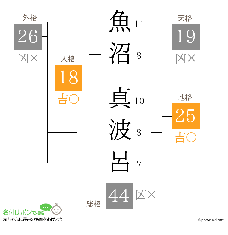 魚沼 真波呂さんの姓名判断結果