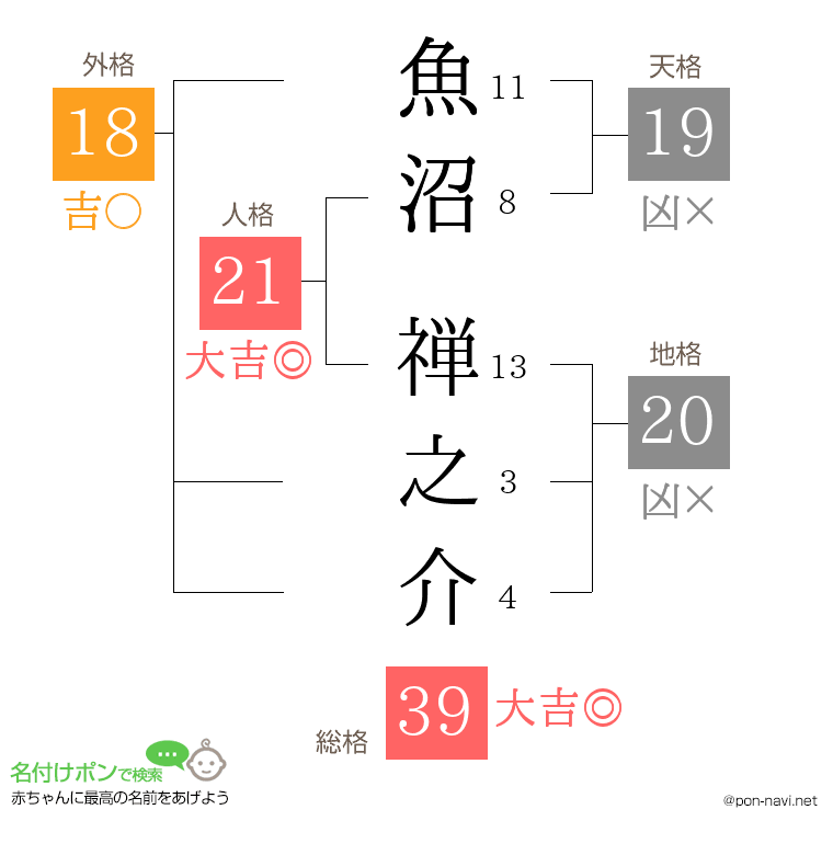 魚沼 禅之介さんの姓名判断結果