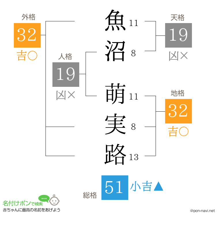 魚沼 萌実路さんの姓名判断結果